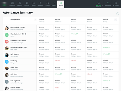 Attendance Summary attendance dashboard tabel