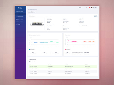 Product Detail Page detail view details graphs purple reports table ui design user interface design