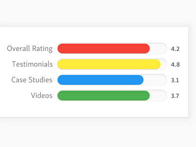 Another Material Graph