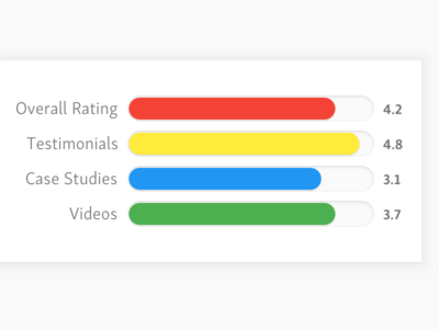 Another Material Graph
