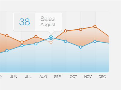 Sales Graph blue chart clean dashboard graph grey line minimal orange ui