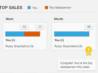 Sales Stats badge bar blue chart clean dashboard grey minimal orange ui