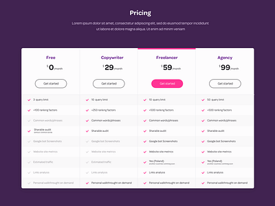 Pricing table