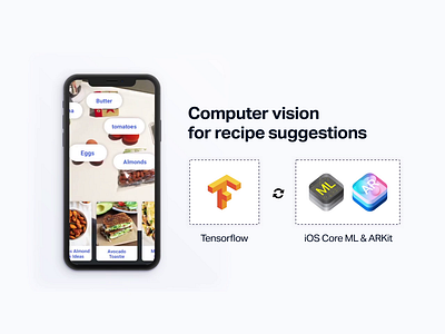 Computer vision for recipe suggestions running on iOS 🤷‍♂️ ai app apple apple devices arkit artificial intelligence augmented reality coreml ios iphone machine learning ml mp4 tensorflow video