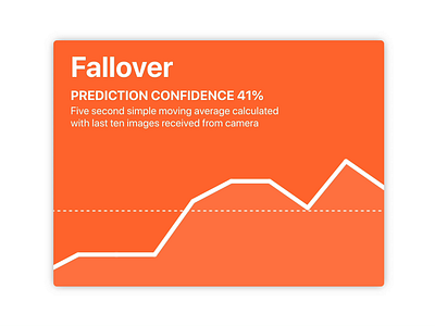 Simple Moving Average Line Graph Chart 2d analytics dashboard app artificial inteliigence chart component computer vision dashboard data data analytics graph interface line graph live machine learning prediction stream ui user interface ux