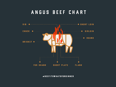 Angus Beef Chart angus beef beef chart cattle cow food grilling