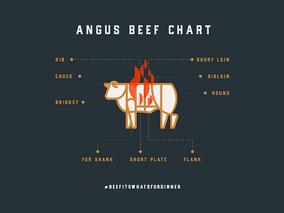 Angus Beef Chart