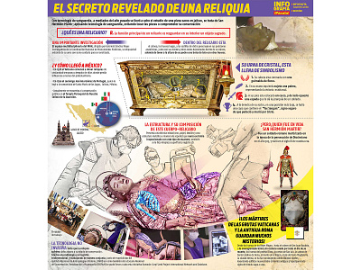 Infografía de una reliquia en Lagos de Moreno, Jalisco design graphic design infographics