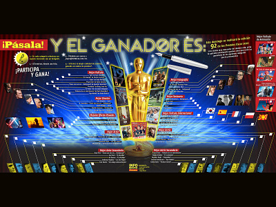 Una quiniela para los Premios Oscar 2020 design graphic design infographics