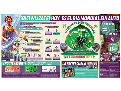 La bicicleta, el transporte sustentable design diario pásala graphic design infographics muevete en bici
