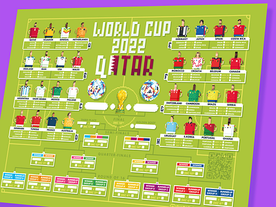 World Cup 2022 Pixel Wall Chart art of football bracket etsy fifa football illustration infographic pixel pixel art pixelart premier league print qatar qatar 2022 retro soccer sports vector wall chart world cup