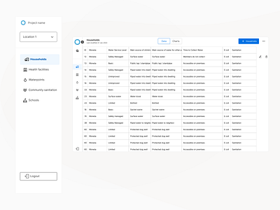 Data editor and dasboard dashboard data editor datapoint dataset excel