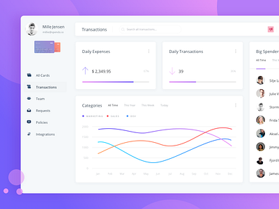 Dashboard for Expense Manager analytics dashboard expenses minimal purple web app