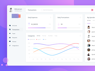 Dashboard for Expense Manager