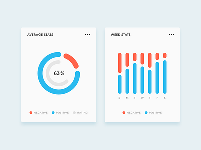 Live statistics chart dashboard data design interface kit piechart statistics stats ui