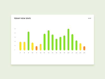 Today View Stats chart dashboard data design interface kit statistics stats ui