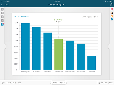 Chartcube for iPad chart enterprise ios ipad