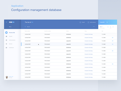 Configuration Management Database