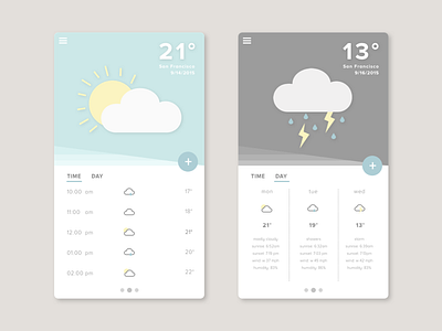 Weather App daily ui dailyui illustration ui design weather weather app