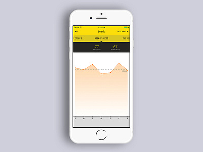 Healthy eating & drinking iOS app app design graphic design health app healthy eating healthy lifestyle ios iphone ui ui design user interface