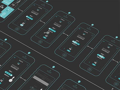 Cpaneller wireframe app flow smart home ue ux wireframe