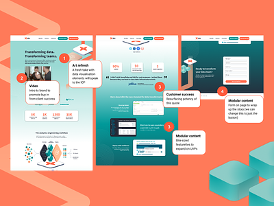 Landing Page CRO and content audit ads branding landing page ui ux