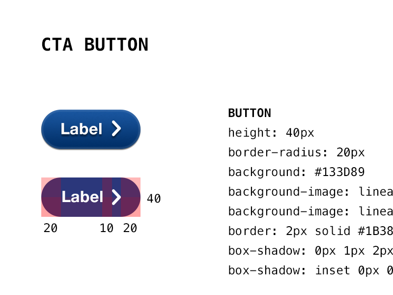 Style-Guide Detail > Button by Robert Cooper on Dribbble