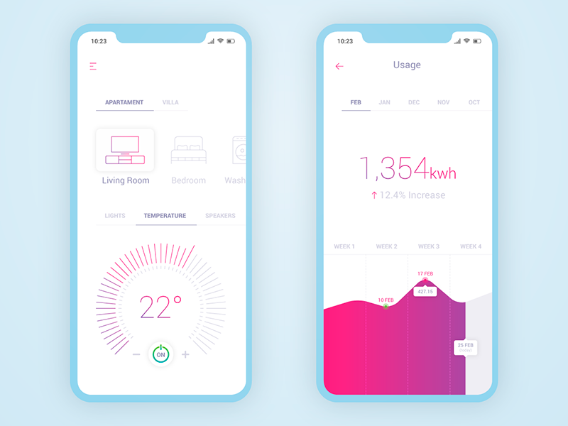 Smart Home App by Georgi Kirchev on Dribbble