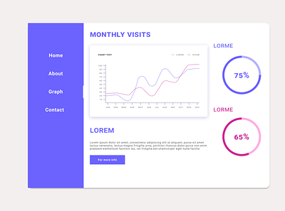 Analytics Chart ui