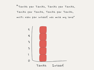 Tarikh Pe Tarikh amitabh bachchan bollywood bollywood dialogue damini data visualization illustration sunny deol vector