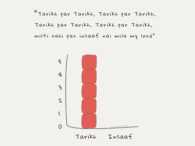 Tarikh Pe Tarikh