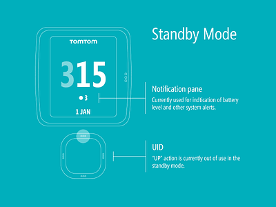 Tomtom Multisport Standby Mode Blueprint activity blueprint gps sport tomtom ui user interface watch wearables