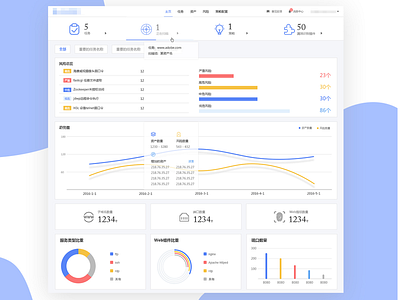 Security dashboard dashboard ui webdesign