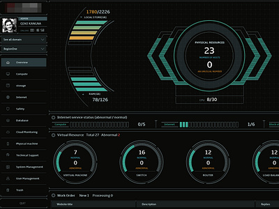 Cloud computing system interface design