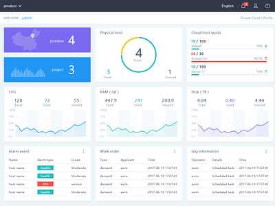 Cloud system interface design