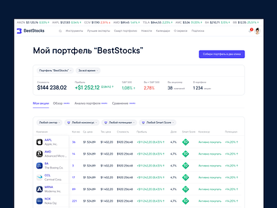 BеstStocks: fintech website UI design