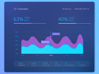 Dashboard by Arnob Chakma on Dribbble