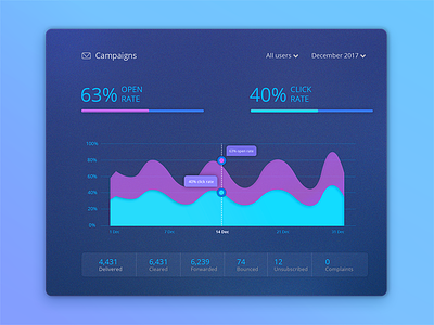 Dashboard colorful interface design minimal simple uiux user interface