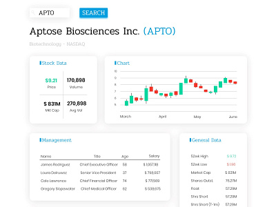 Finance Due Dilligence Dashboard