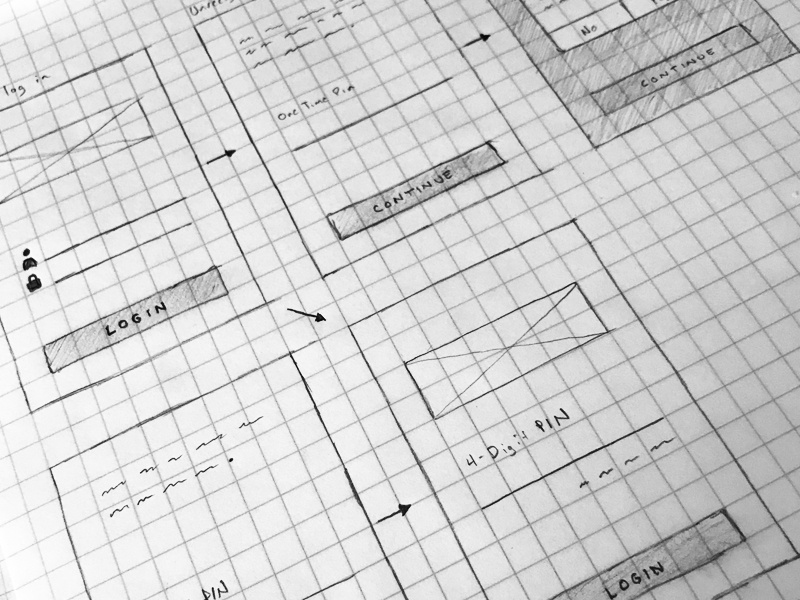 Wireframing mobile user experience pen and paper ux wireframes