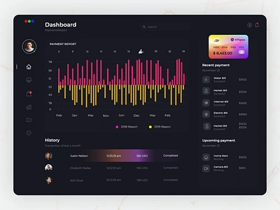 Bill Payment Dashboard 2022 design bill payment bill payment dashboard brand design classic ui clean ui design clen ashboard dark dashboard dark dashboard design dashboard dashboard 2022 dashboard design dashboard ui dashboard ui design iamhosenrahman trendy dashboard design ui ui design ux design web design