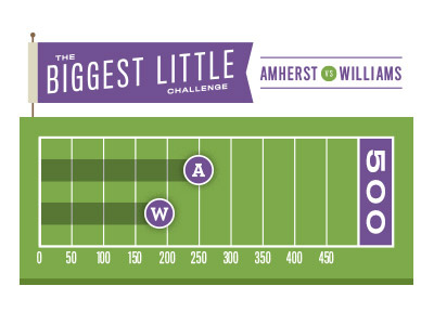 Participation Thermometer football thermometer