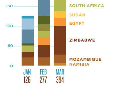 RefugePoint Chart africa chart graph