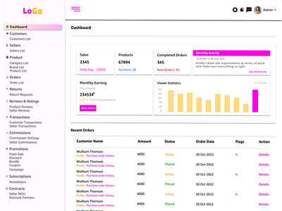 Admin Dashboard