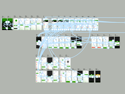 Crypto Prototyping System