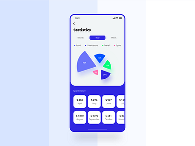 Statistic app mobile money statistic ux wallet app
