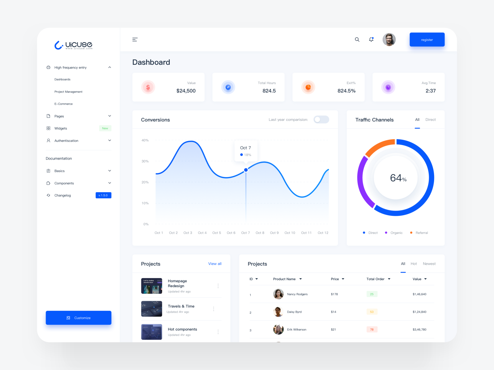 Dashboard by yue on Dribbble