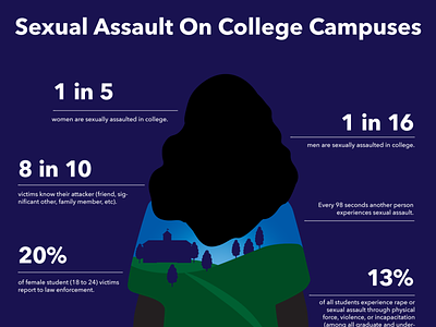 Sexual Assault On College Campuses Infographic data data visualization digital art feminist graphic design human rights illustration infographic information design stats