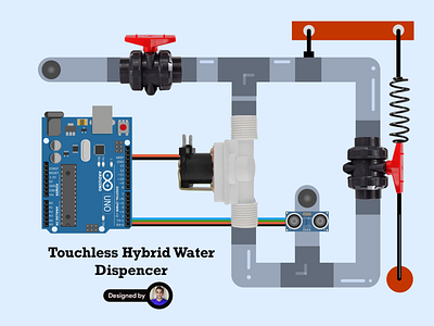 Touchless Hybrid Water Dispenser apple arduino behance concept covid 19 design dribbble google google design illustration iot nasa raspberry pi sketch typography ui ux vector