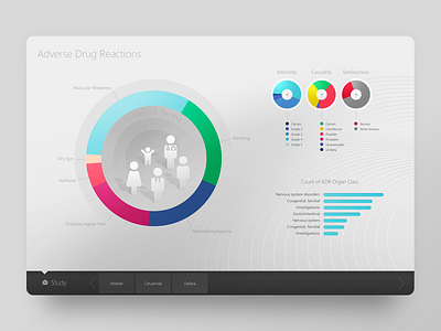 Adverse Drug Reaction Dashboard app application bi app business intelligence chart dashboard desktop insight microsoft poser bi web